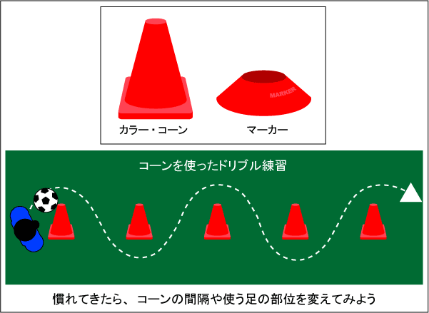 ボールコントロールを正確にするには フォワード道 サッカー上達