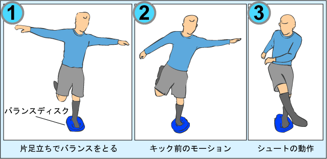 フィジカルのトレーニング フォワード道 サッカー上達