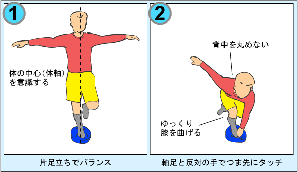 フィジカルのトレーニング フォワード道 サッカー上達