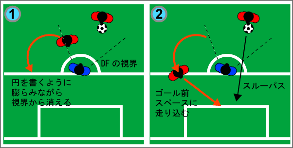 動き出しで相手を置き去りにする フォワード道 サッカー上達