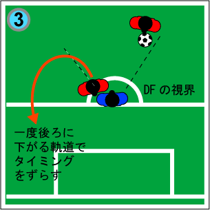 動き出しで相手を置き去りにする フォワード道 サッカー上達