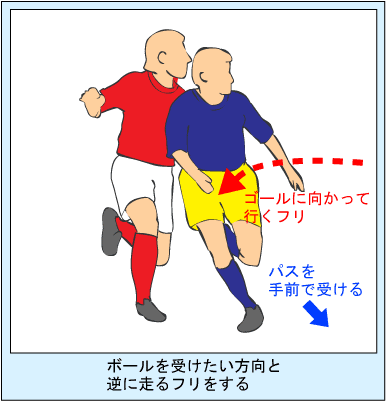 ゲーム中に求められるポストプレー フォワード道 サッカー上達