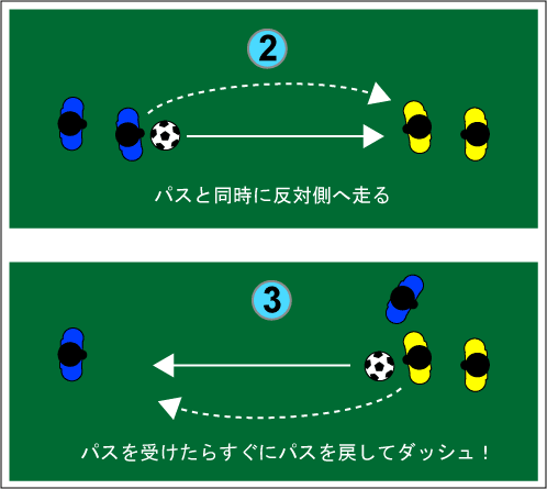 ロングパスもショートパスもパス ゴーが大事 フォワード道 サッカー上達