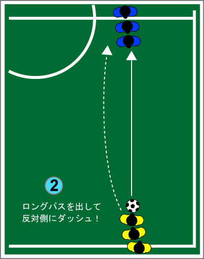 ロングパスもショートパスもパス ゴーが大事 フォワード道 サッカー上達