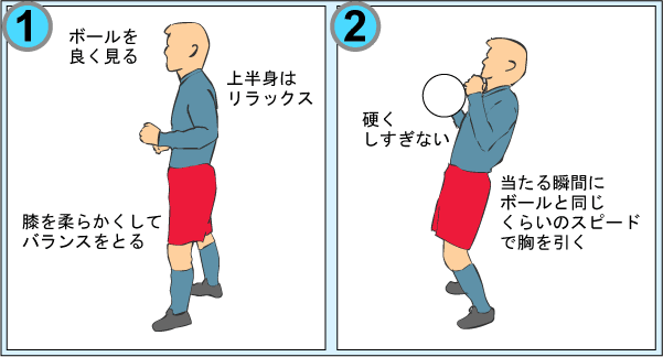 引く 動作でボールの勢いを殺すトラップ フォワード道 サッカー上達